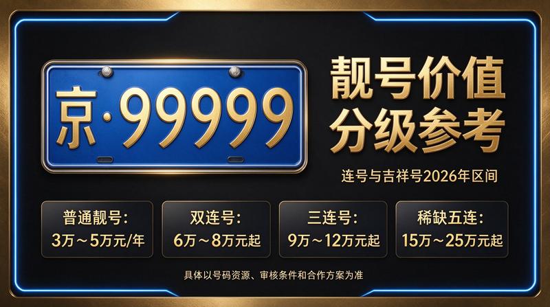 2026年北京指标转让服务场景